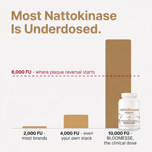 The Full 10,000 FU Dose