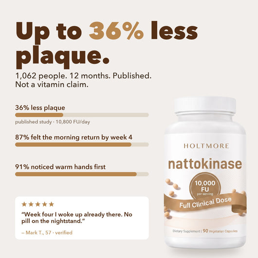Up to 36% less plaque - 1,062 people 12 months