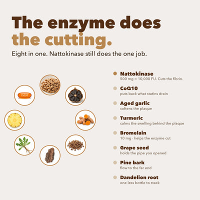 The enzyme does the cutting - 8 in 1 ingredients