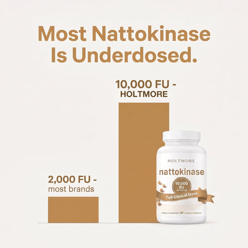 Nattokinase 10,000 FU — Clinical Dose